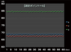 振動試験データ
