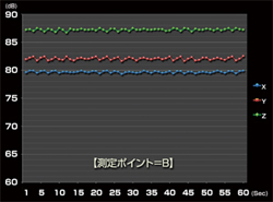 振動試験データ