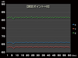 振動試験データ